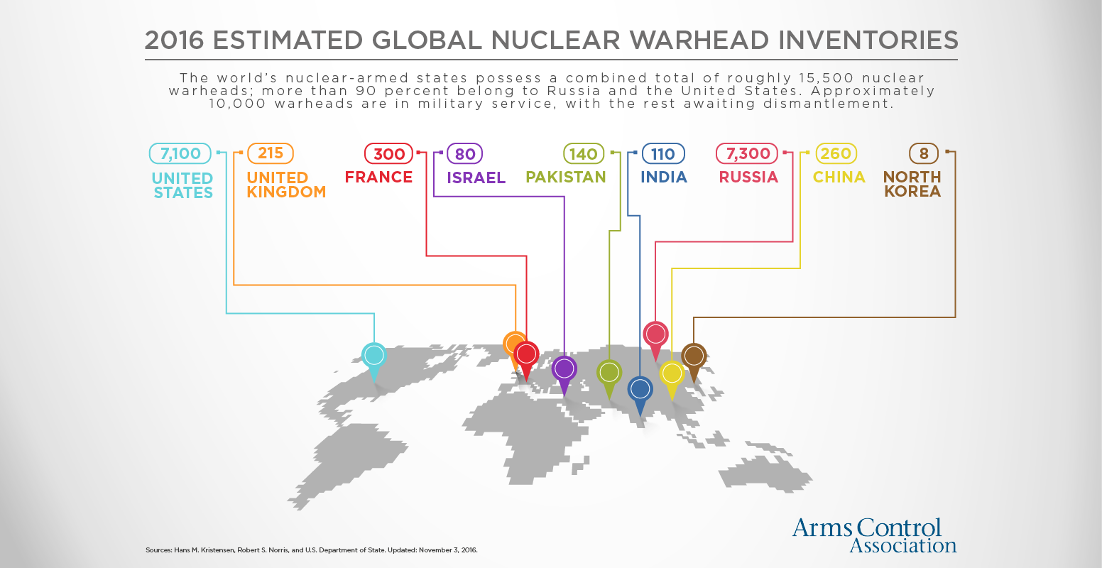 nuclear-weapons