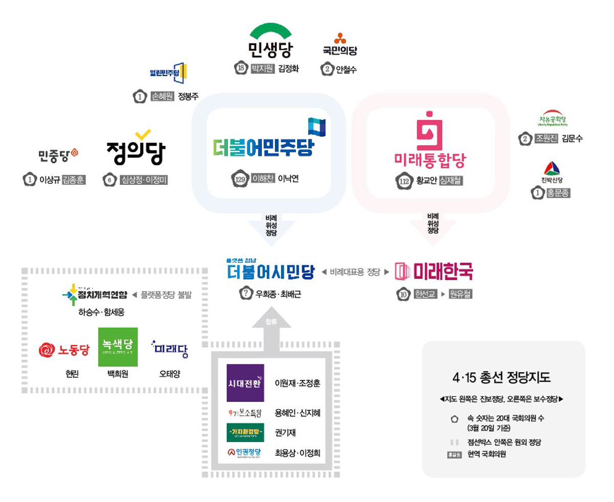 “비례대표 위성정당”