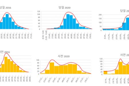 사전투표제는 1960년 3.15부정선거의 전통적 수법