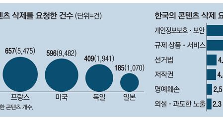 [#코로나사기 헌법소원] 악질빅테크 유튜브(코리아)의 위헌검열 중단 및 피해복구 등 가처분 신청