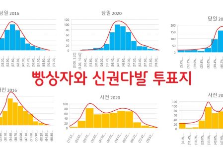 선거(투표) 요령 지침