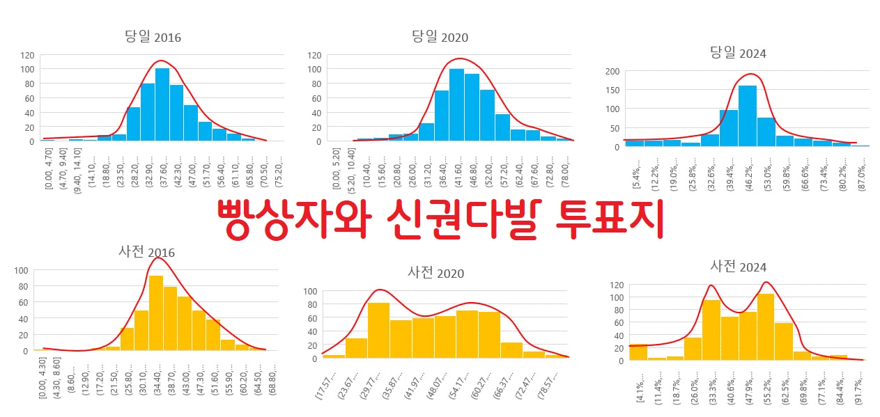 (사전) 투표률을 뻥튀기해서 민주당 몰표로 만드는 수법의 사전투표제 부정선거